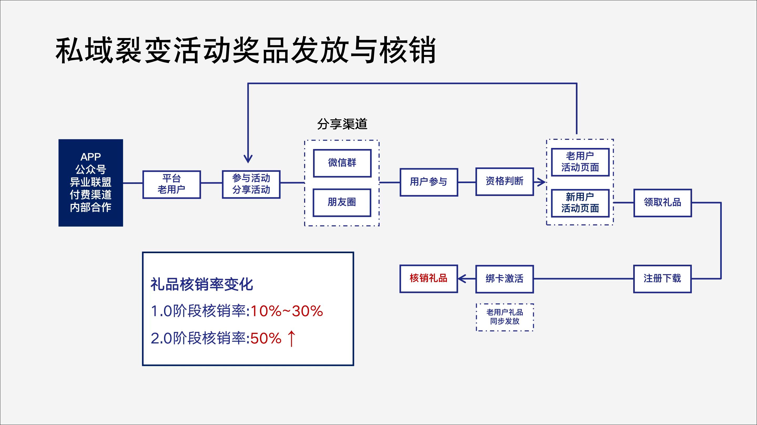 产品经理，产品经理网站